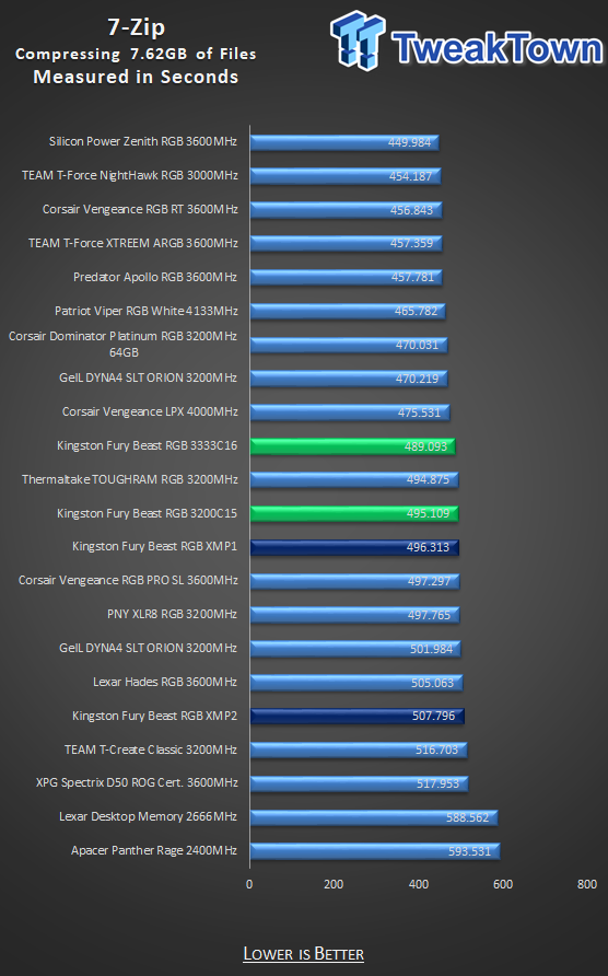 Kingston FURY Beast RGB 16Go (1 x 16Go) DDR4 3200 MHz CL16 Mémoire