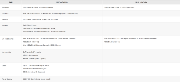 Intel NUC 12 Extreme Dragon Canyon SFF PC Review 02