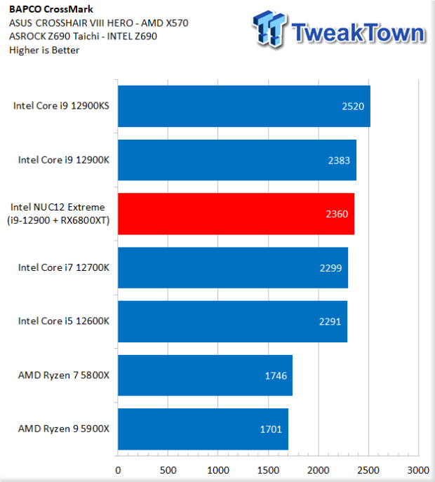 Test du PC Intel NUC 12 Extreme Dragon Canyon SFF 31 |  TweakTown.com