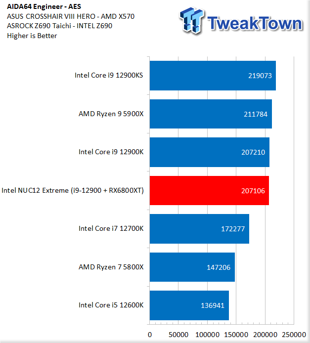 TweakTown Enlarged Image