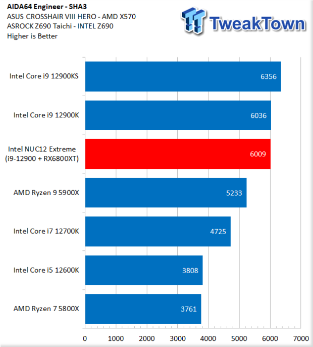 Test du PC Intel NUC 12 Extreme Dragon Canyon SFF 33 |  TweakTown.com