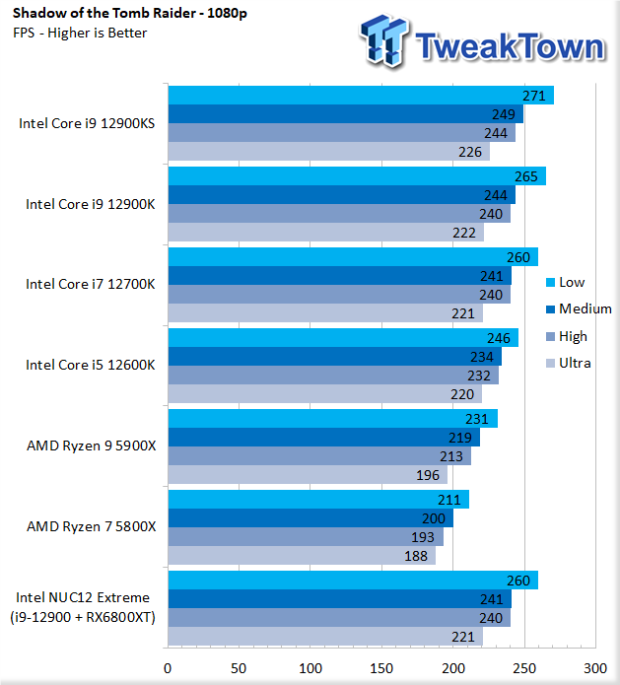 Test du PC Intel NUC 12 Extreme Dragon Canyon SFF 38 |  TweakTown.com