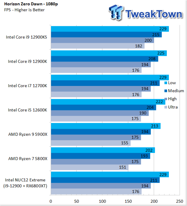 Test du PC Intel NUC 12 Extreme Dragon Canyon SFF 39 |  TweakTown.com