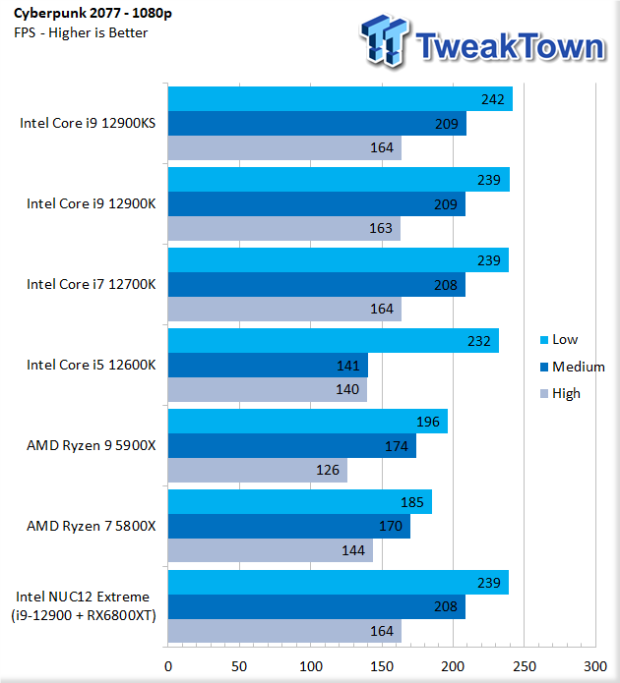 Test du PC Intel NUC 12 Extreme Dragon Canyon SFF 40 |  TweakTown.com
