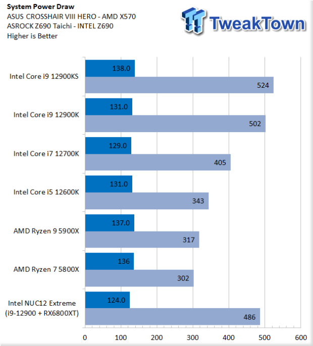 Test du PC Intel NUC 12 Extreme Dragon Canyon SFF 41 |  TweakTown.com