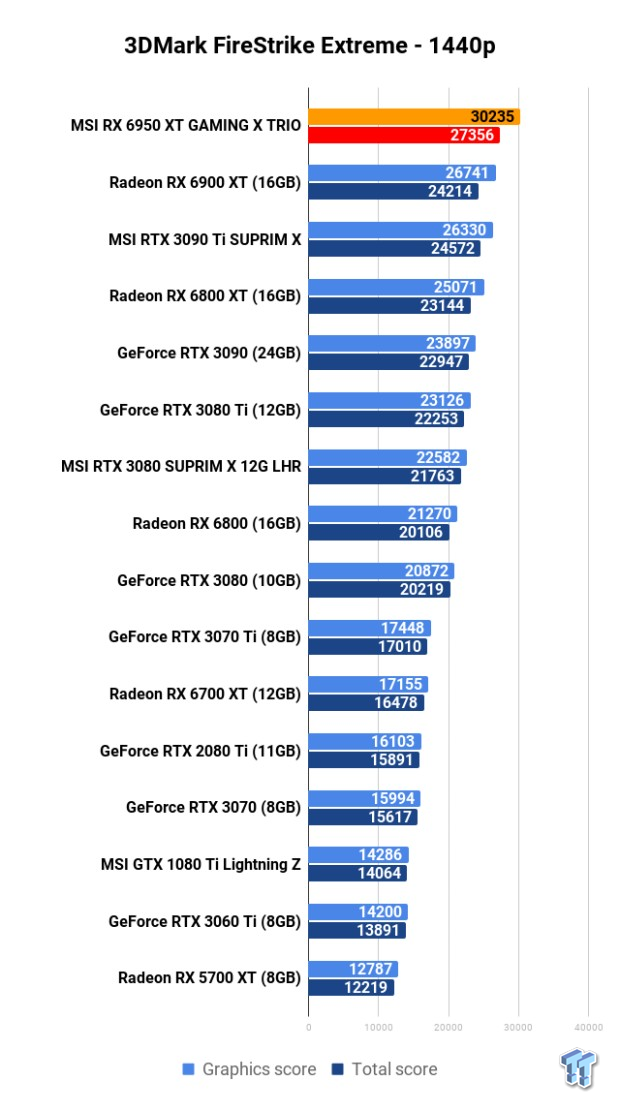 MSI Radeon RX 6950 XT GAMING X TRIO Review 102 MSI Radeon RX 6950 XT GAMING X TRIO Review 102