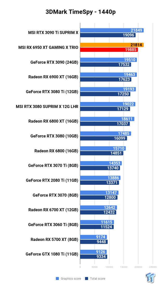 MSI Radeon RX 6950 XT GAMING X TRIO Review 104 MSI Radeon RX 6950 XT GAMING X TRIO Review 104