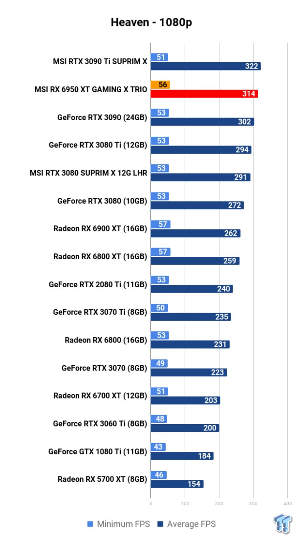 MSI Radeon RX 6950 XT GAMING X TRIO Review 106 MSI Radeon RX 6950 XT GAMING X TRIO Review 106