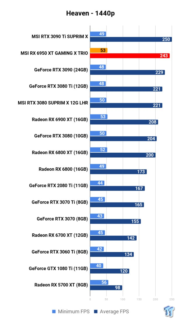 MSI Radeon RX 6950 XT GAMING X TRIO Review 107 MSI Radeon RX 6950 XT GAMING X TRIO Review 107