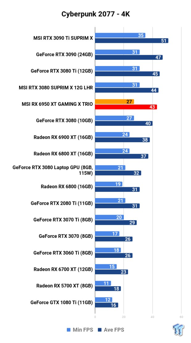 MSI Radeon RX 6950 XT GAMING X TRIO Review 111 MSI Radeon RX 6950 XT GAMING X TRIO Review 111