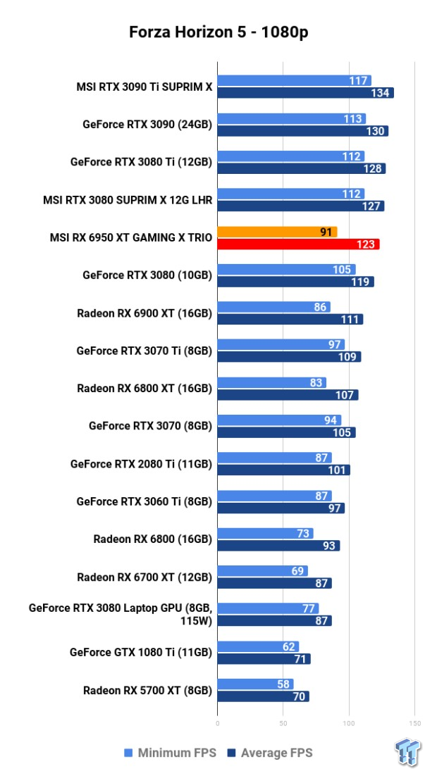 MSI Radeon RX 6950 XT GAMING X TRIO Review 112 MSI Radeon RX 6950 XT GAMING X TRIO Review 112