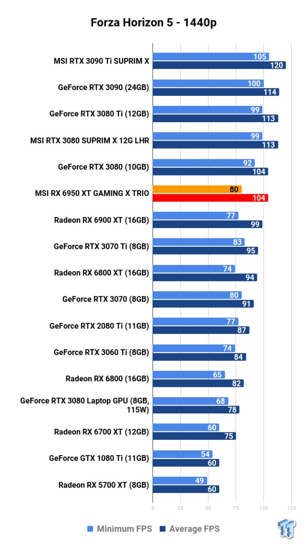 MSI Radeon RX 6950 XT GAMING X TRIO Review 113 MSI Radeon RX 6950 XT GAMING X TRIO Review 113
