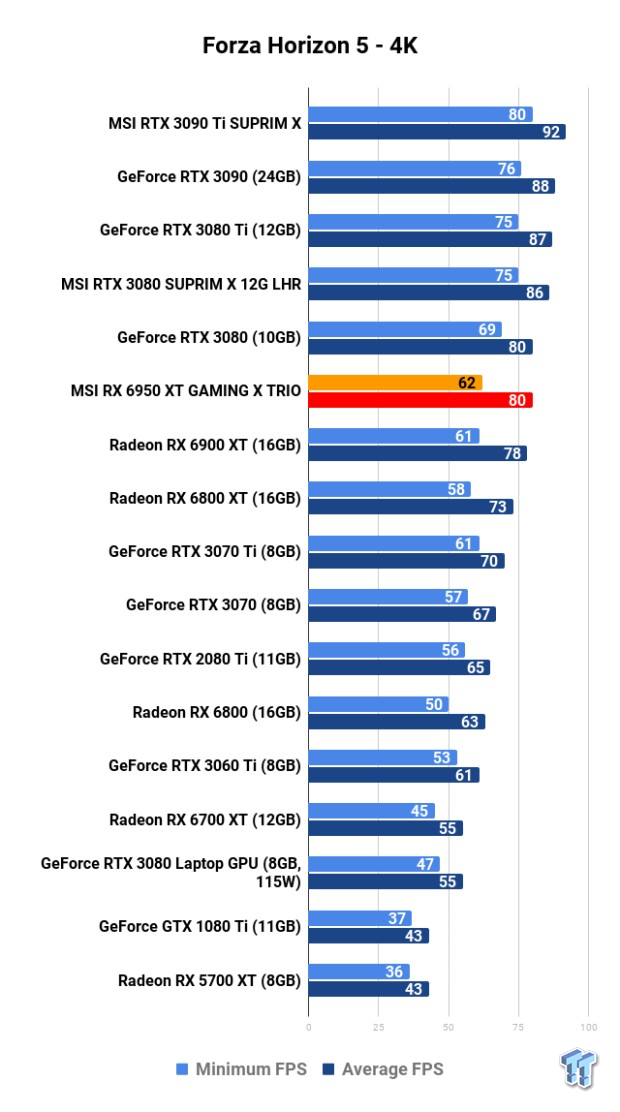 MSI Radeon RX 6950 XT GAMING X TRIO Review 114 MSI Radeon RX 6950 XT GAMING X TRIO Review 114
