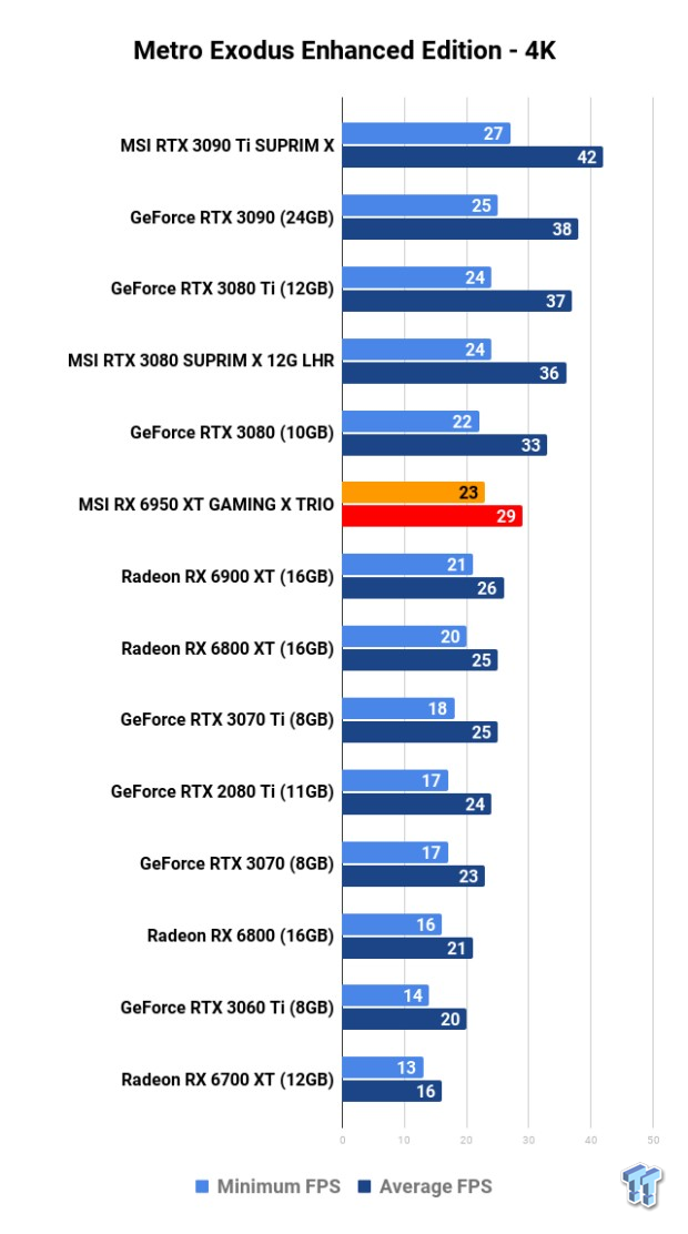 MSI Radeon RX 6950 XT GAMING X TRIO Review 117 MSI Radeon RX 6950 XT GAMING X TRIO Review 117
