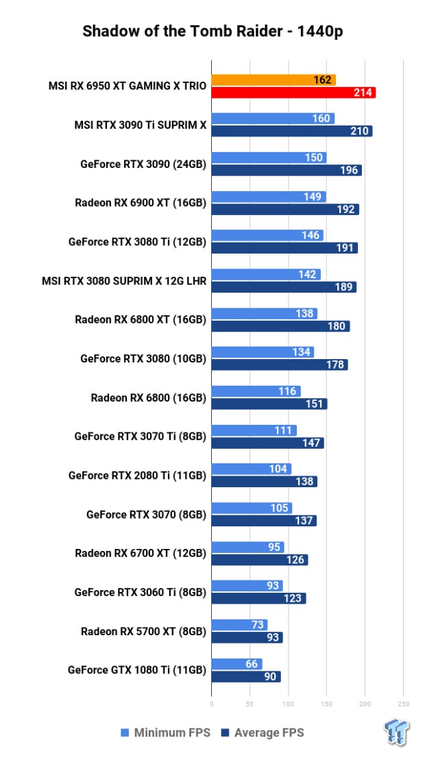 MSI Radeon RX 6950 XT GAMING X TRIO Review 122 MSI Radeon RX 6950 XT GAMING X TRIO Review 122