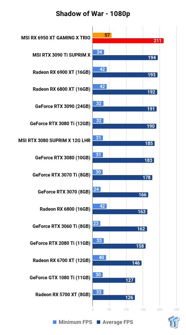 MSI Radeon RX 6950 XT GAMING X TRIO Review 124 MSI Radeon RX 6950 XT GAMING X TRIO Review 124