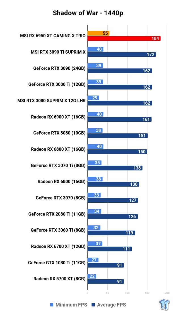 MSI Radeon RX 6950 XT GAMING X TRIO Review 125 MSI Radeon RX 6950 XT GAMING X TRIO Review 125