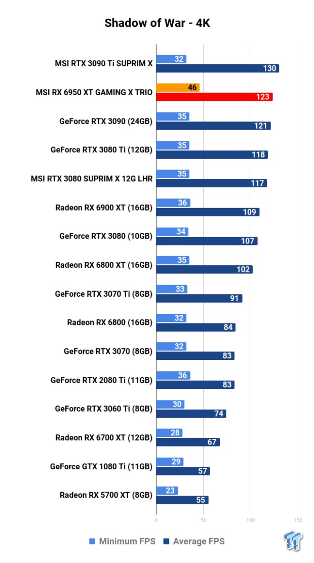 MSI Radeon RX 6950 XT GAMING X TRIO Review 126 MSI Radeon RX 6950 XT GAMING X TRIO Review 126