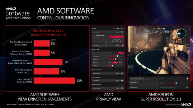 MSI Radeon RX 6950 XT GAMING X TRIO Review