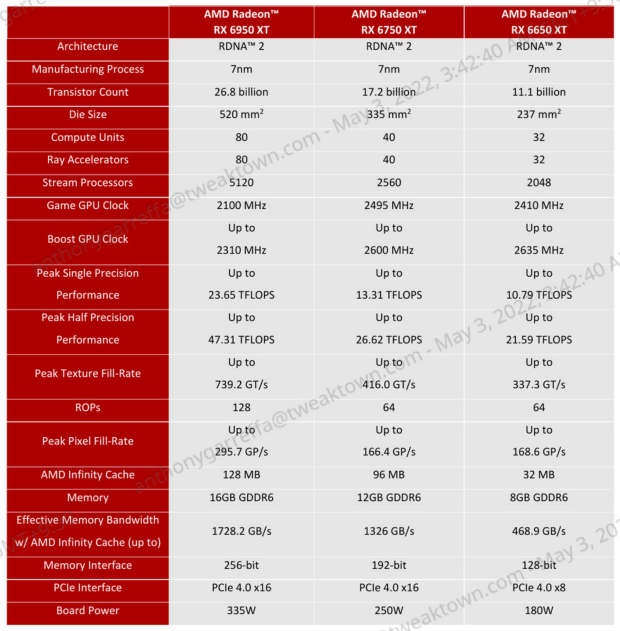 $1250 AMD RX 6950XT Review  1080P, 1440P, 4K Benchmarks and MORE! 