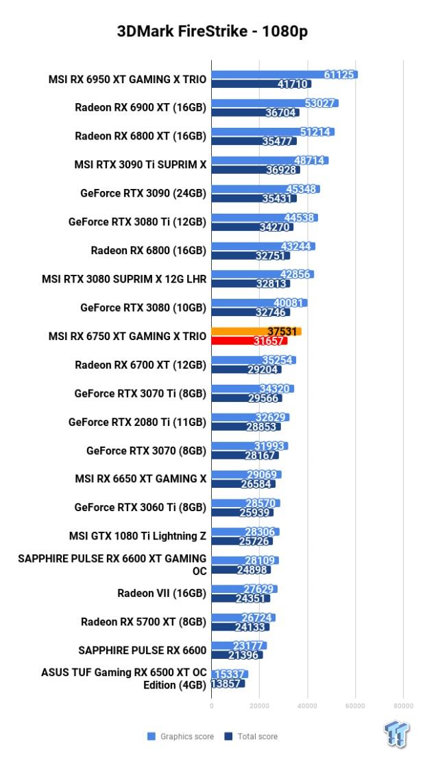 MSI Radeon RX 6750 XT GAMING X TRIO Review 101 MSI Radeon RX 6750 XT GAMING X TRIO Review 101