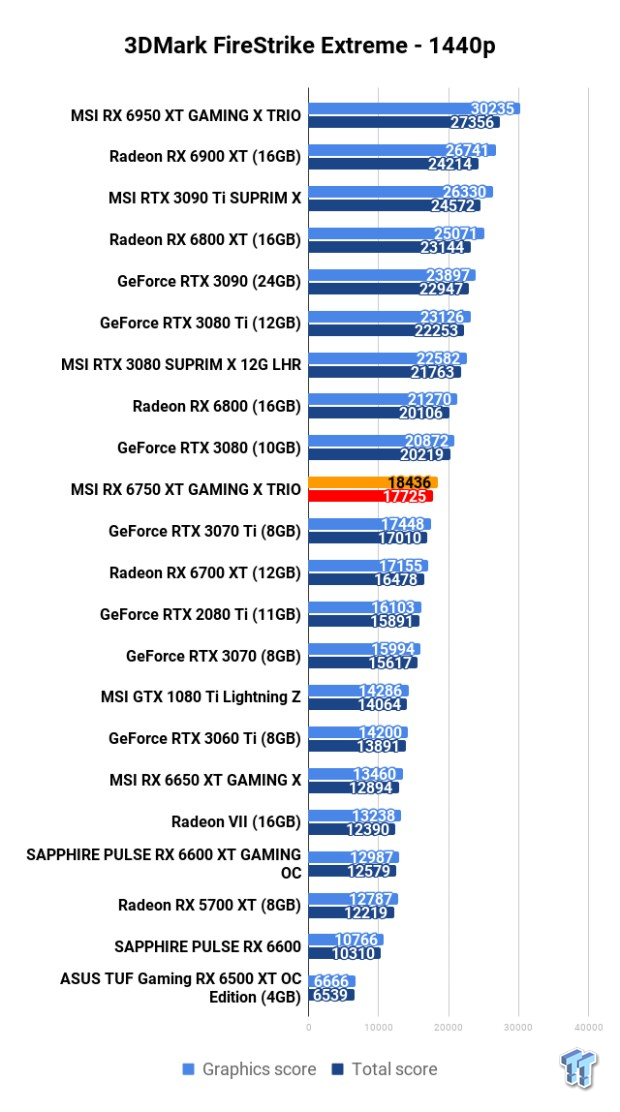 MSI Radeon RX 6750 XT GAMING X TRIO Review 102 MSI Radeon RX 6750 XT GAMING X TRIO Review 102