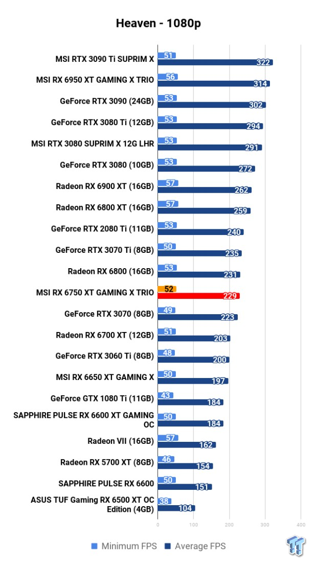 MSI Radeon RX 6750 XT GAMING X TRIO 12G