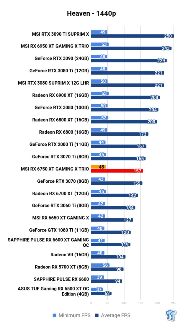 MSI Radeon RX 6750 XT GAMING X TRIO Review 107 MSI Radeon RX 6750 XT GAMING X TRIO Review 107