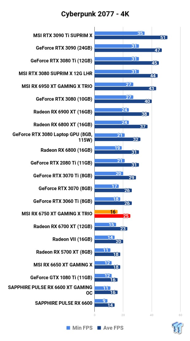 MSI Radeon RX 6750 XT GAMING X TRIO Review 111 MSI Radeon RX 6750 XT GAMING X TRIO Review 111