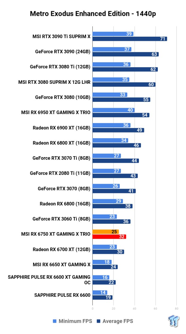 MSI Radeon RX 6750 XT GAMING X TRIO Review 116 MSI Radeon RX 6750 XT GAMING X TRIO Review 116