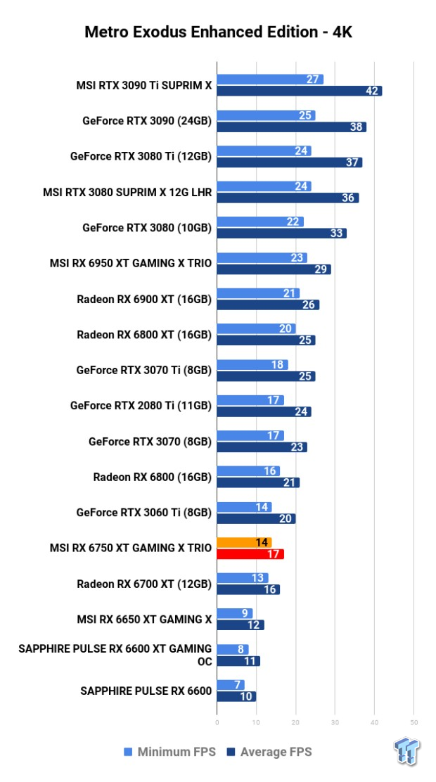 MSI Radeon RX 6750 XT GAMING X TRIO Review 117 MSI Radeon RX 6750 XT GAMING X TRIO Review 117