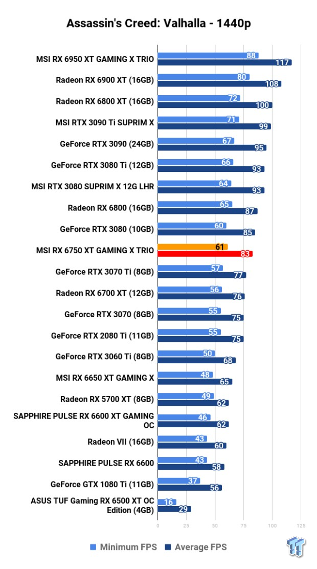 MSI Radeon RX 6750 XT GAMING X TRIO Review 119 MSI Radeon RX 6750 XT GAMING X TRIO Review 119