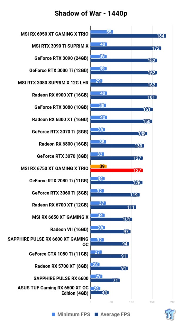MSI Radeon RX 6750 XT GAMING X TRIO Review 125 MSI Radeon RX 6750 XT GAMING X TRIO Review 125