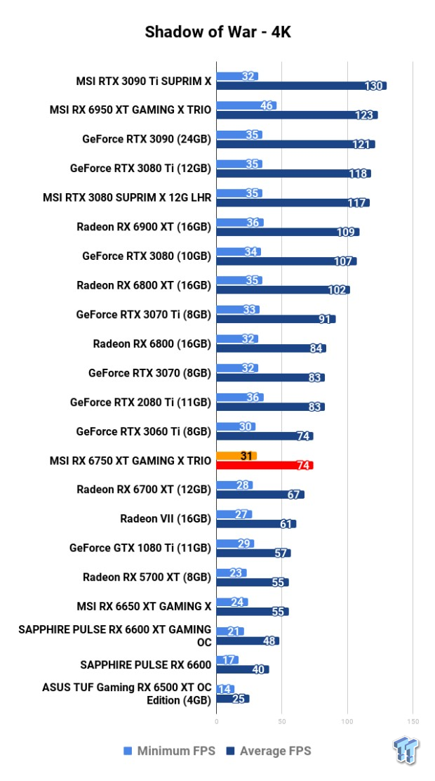 MSI Radeon RX 6750 XT GAMING X TRIO Review 126 MSI Radeon RX 6750 XT GAMING X TRIO Review 126