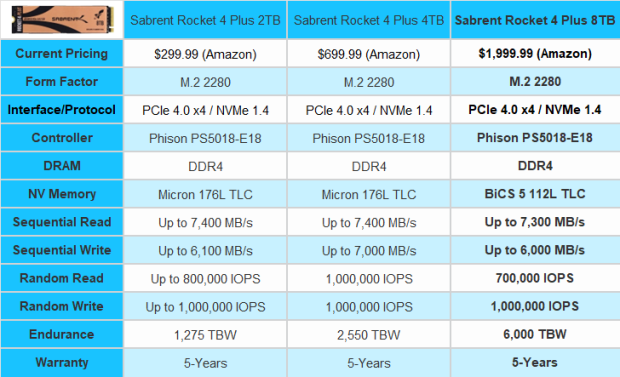  SABRENT 8TB Rocket 4 Plus NVMe 4.0 Gen4 PCIe M.2 Internal SSD  Extreme Performance Solid State Drive R/W 7100/6600MB/s (SB-RKT4P-8TB) :  Sports & Outdoors