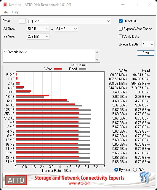 Sabrent Rocket 4 Plus Gen4 NVMe M.2 SSD Review - High Speed & Incredible  8TB Capacity