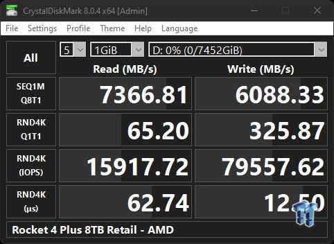 An Early Look At The Sabrent Rocket 4 Plus 8TB SSD - PC Perspective