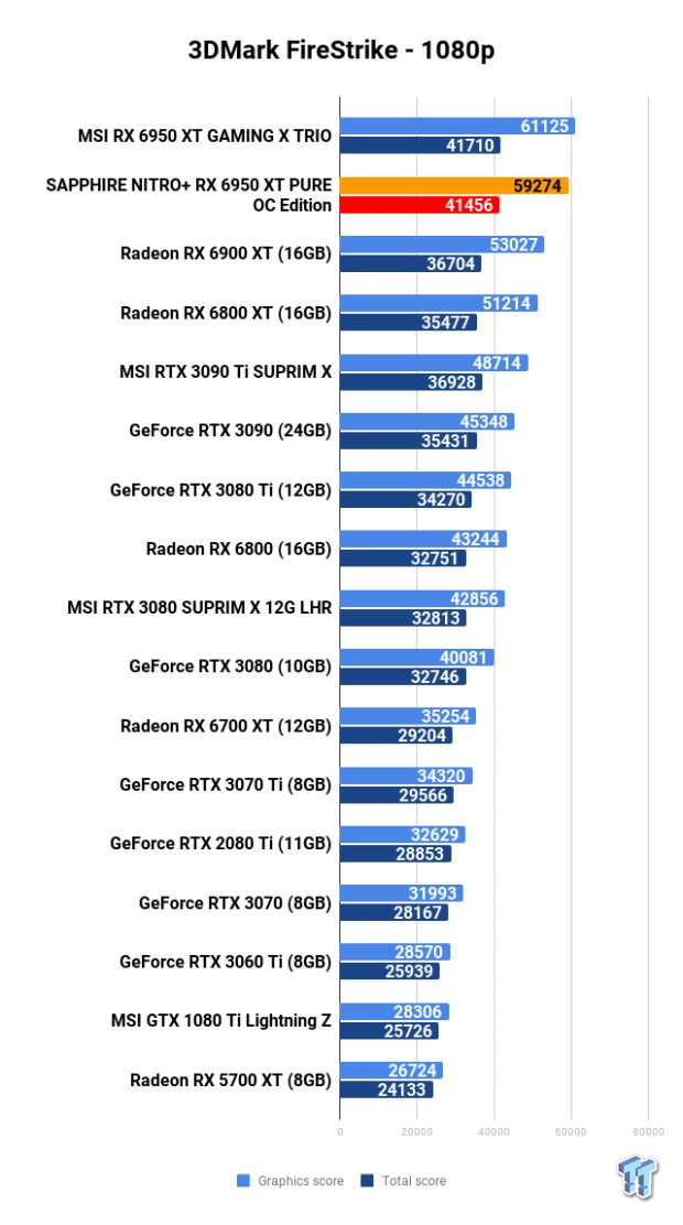SAPPHIRE NITRO+ Radeon RX 6950 XT PURE OC Edition Review 101 SAPPHIRE NITRO+ Radeon RX 6950 XT PURE OC Edition Review 101