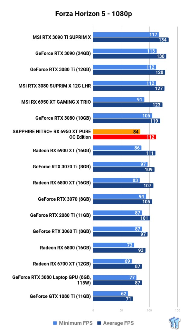 SAPPHIRE NITRO+ Radeon RX 6950 XT PURE OC Edition Review 112 SAPPHIRE NITRO+ Radeon RX 6950 XT PURE OC Edition Review 112