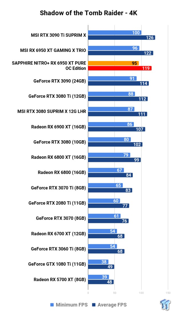 SAPPHIRE NITRO+ Radeon RX 6950 XT PURE OC Edition Review 123 SAPPHIRE NITRO+ Radeon RX 6950 XT PURE OC Edition Review 123