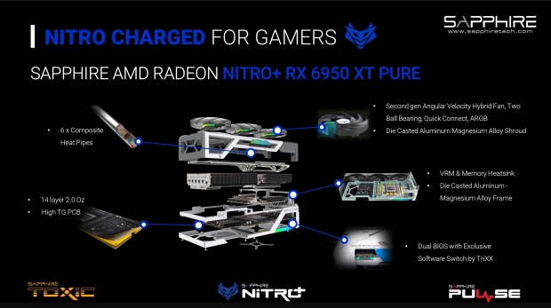 Sapphire 11317-02-20G Nitro+ AMD Radeon RX 6950 XT Gaming Graphics Card  with 16GB GDDR6, AMD RDNA 2