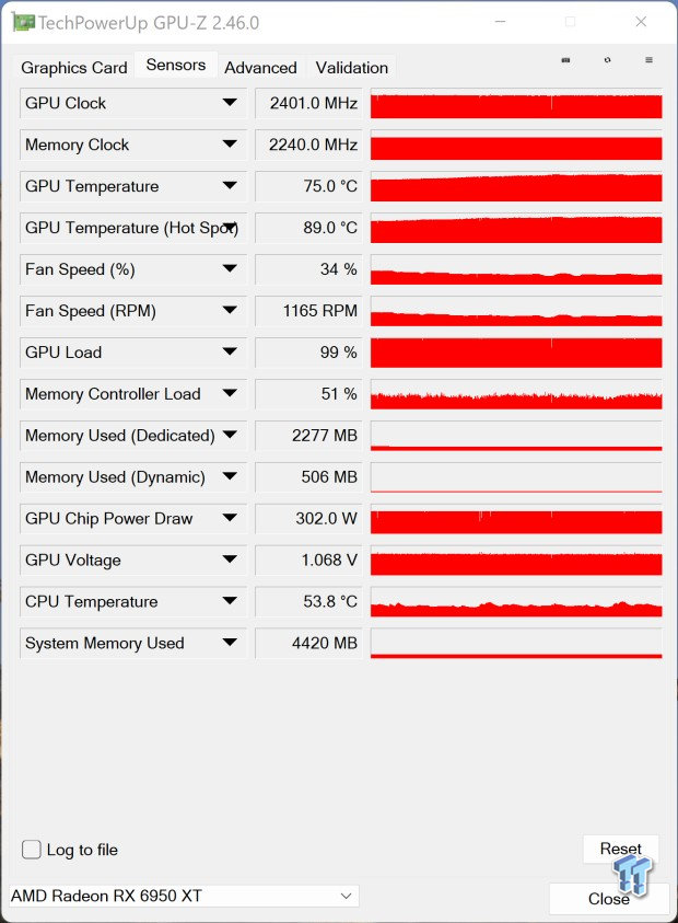 SAPPHIRE NITRO+ Radeon RX 6950 XT PURE OC Edition Review 902 SAPPHIRE NITRO+ Radeon RX 6950 XT PURE OC Edition Review 902