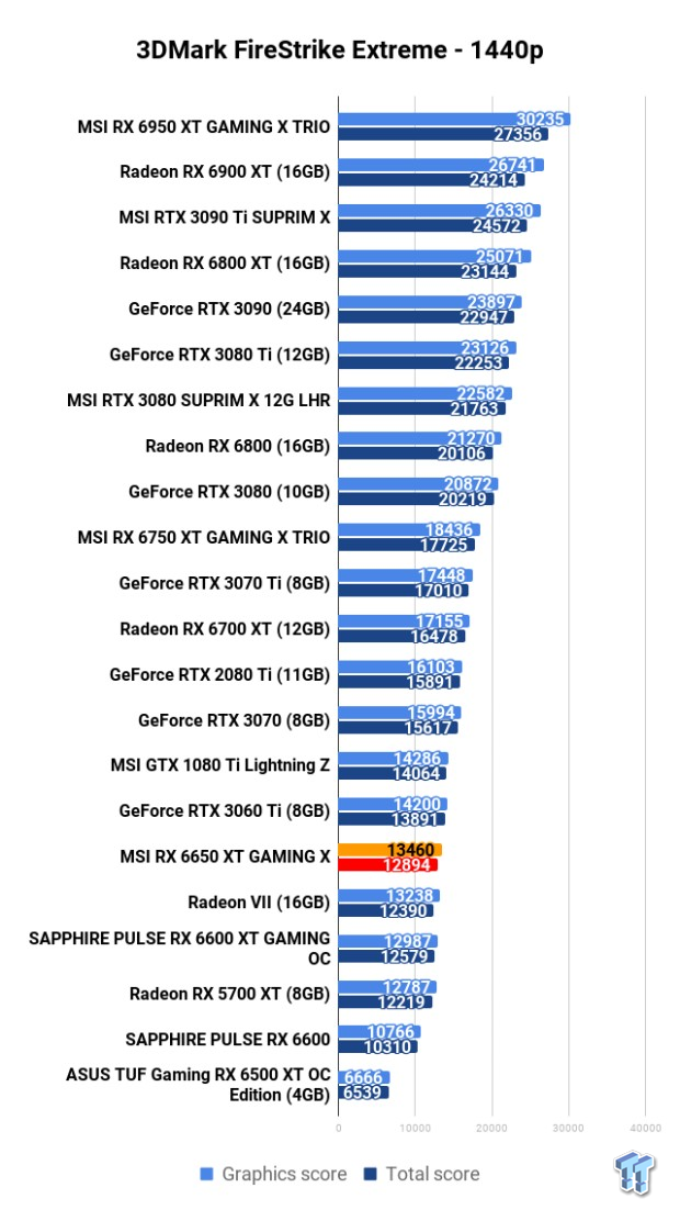 MSI Radeon RX 6650 XT GAMING X Review 102