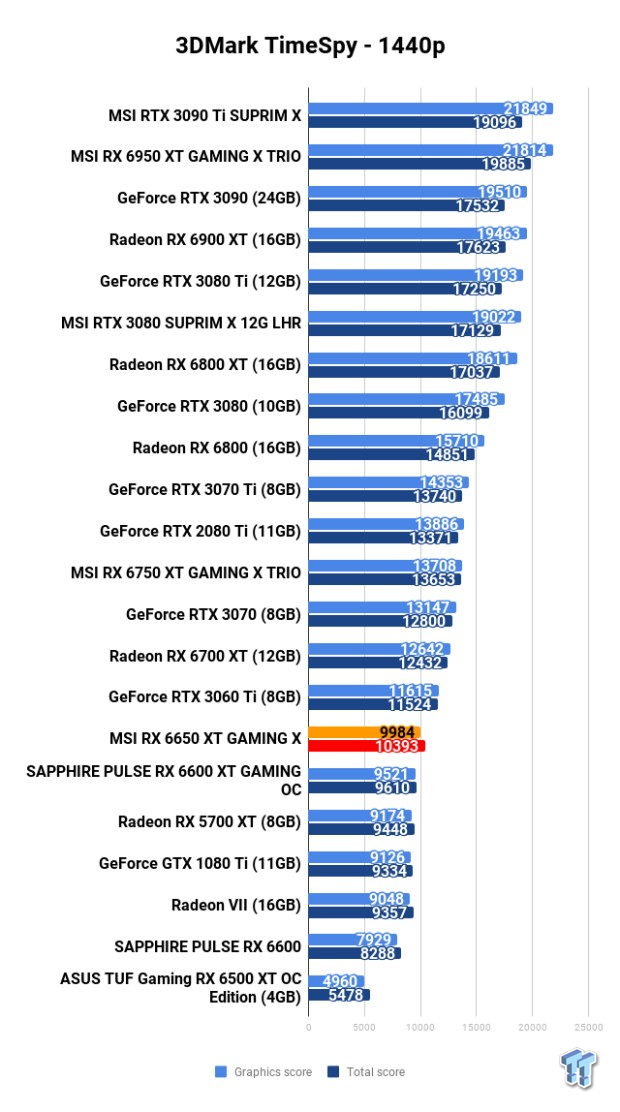 MSI Radeon RX 6650 XT GAMING X Review 104