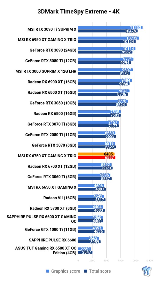 MSI Radeon RX 6650 XT GAMING X Review 105