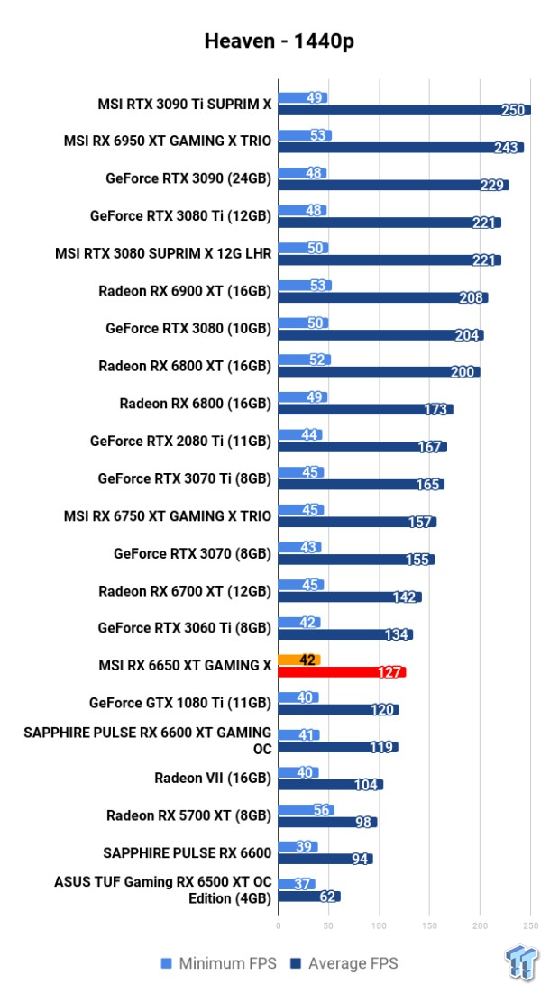 MSI Radeon RX 6650 XT GAMING X Review 107