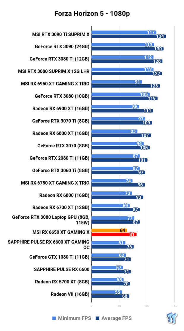 MSI Radeon RX 6650 XT GAMING X Review 112
