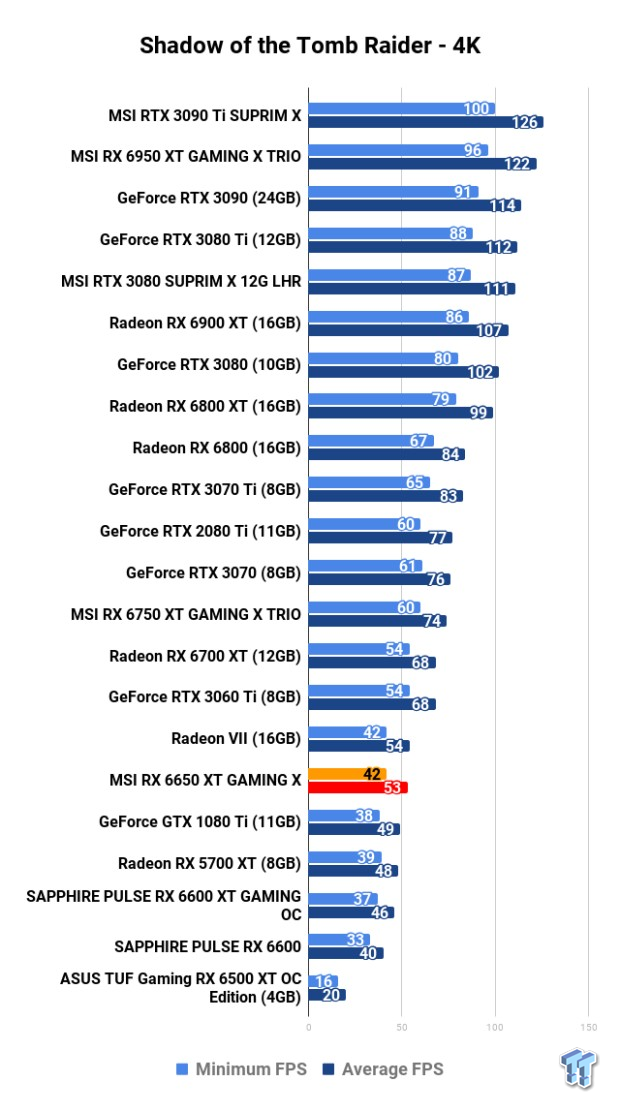 MSI Radeon RX 6650 XT GAMING X Review 123