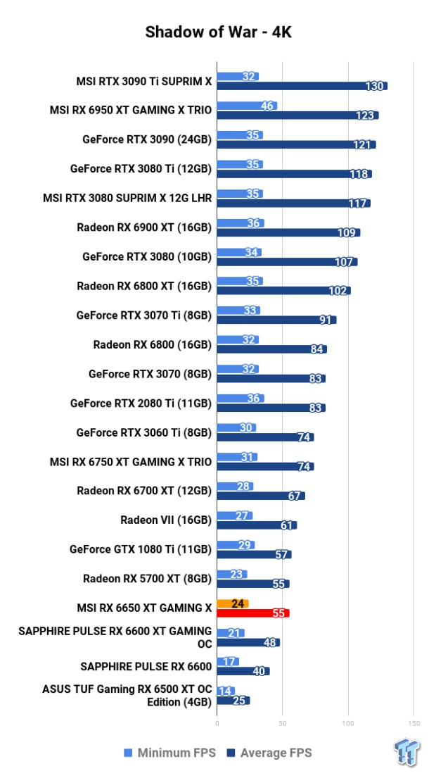 MSI Radeon RX 6650 XT GAMING X Review 126