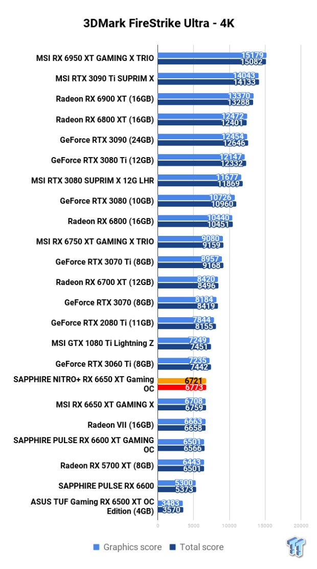 SAPPHIRE NITRO+ Radeon RX 6650 XT GAMING OC Review